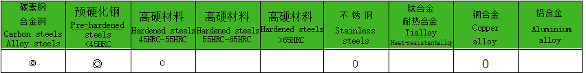 加工材料